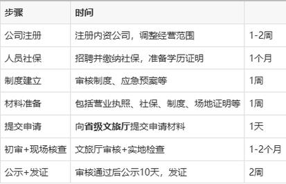 网络文化经营许可证好办吗？办理条件与流程全解析
